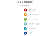 영미문화의 이해 아메리칸 뷰티-2