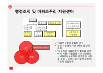 일본 과한 국을 비교를 통한 주민주도형 마을 만들기-8