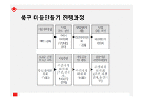 일본 과한 국을 비교를 통한 주민주도형 마을 만들기-13