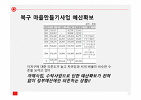 일본 과한 국을 비교를 통한 주민주도형 마을 만들기-15