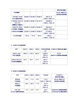 중국의 동북공정-6