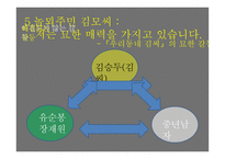 우리 동네 김 씨 이문구 작품 해설서-11