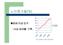 일본의 고령화 사회-6