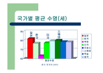 일본의 고령화 사회-7