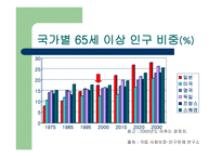 일본의 고령화 사회-8