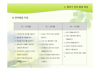 영아 언어생활 레포트-7
