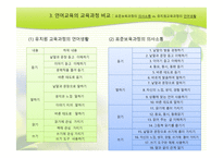 영아 언어생활 레포트-8