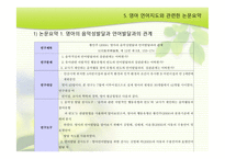 영아 언어생활 레포트-11