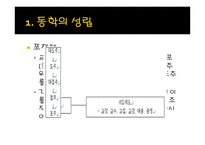 년동학 농민전쟁-3