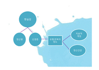 문학치료의 영역과 매체-4
