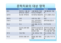 문학치료의 영역과 매체-6