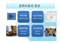 문학치료의 영역과 매체-7