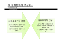정치문화_42 레포트-11