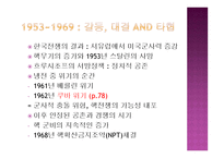 국제관계의 역사 History of International Relations 1900 1990-19