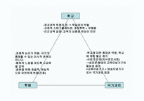 모든 이를 위한 국가 과외-3