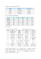 외국의 캐릭터 산업-2