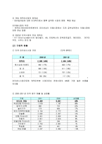 외국의 캐릭터 산업-7