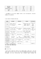 외국의 캐릭터 산업-8