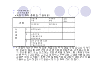 독일의 주택정책과 주거보장-13