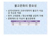 한국의 불교문화-2