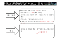 중국의 공업 지리-4