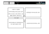 중국의 공업 지리-12