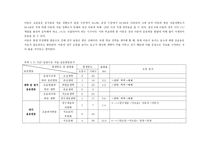 우리말 조음음운 평가진단 보고서-3