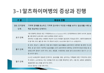치매의 원인과 종류-9