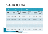 치매의 원인과 종류-11