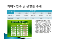 치매의 원인과 종류-15