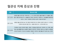 치매의 원인과 종류-17