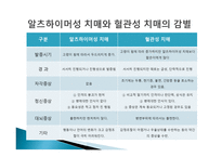 치매의 원인과 종류-18
