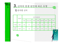 언어의 이해신 어란 무엇인가-8