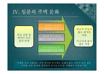 일본인의 주생활 문화 광목 조건 물이고 바닥이 높은 집인가-17