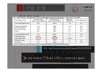일본항공 JAL의 위기와 변화-4