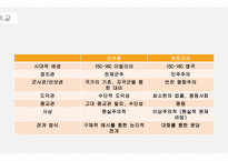 유토피아 문학 군주론과 유토피아 비교-10