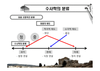 아리스토텔레스의 과학적 수사학-10