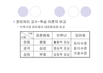 기본적 사고력 개념 획득 모형1-8