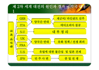 제2차 세계대전-6