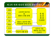 제2차 세계대전-8