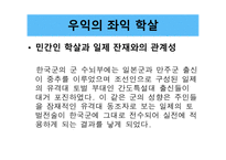 한국 근현대사 역사와 문화학 살-14