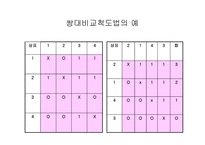 척도 법1 레포트-5