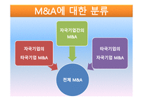한국과 중국의 인수합병과 시장과 양국 간 활성화 방안-3