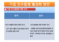 한국과 중국의 인수합병과 시장과 양국 간 활성화 방안-9
