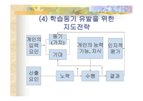 실시단계에서 의지도 전략-15