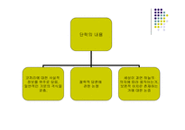 열하일기의 상기-7