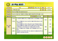 읽기 전 읽는 중 읽은 후 전략에 따라 독서하기-2