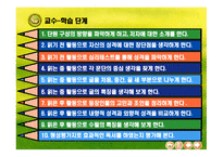 읽기 전 읽는 중 읽은 후 전략에 따라 독서하기-3