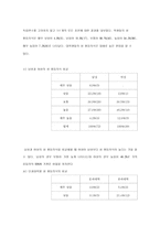 성평등의식 레포트-5