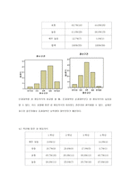 성평등의식 레포트-6
